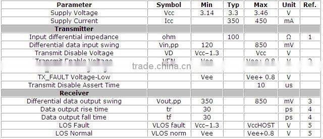 10Gb/s DWDM SFP+ Transceiver 40km