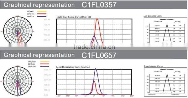 12W decorative outdoor linear LED wall mounted light