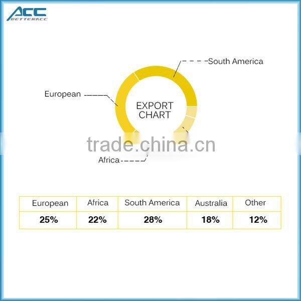 High quality 9H tempered glass screen protector for iPad Air