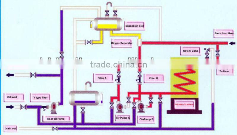 for textile industry gas thermal fluid heater