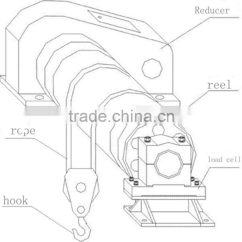 lift hoisting equipment crane hoist overload limiter (QCX)