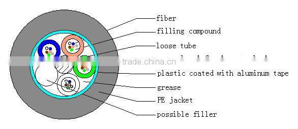 GYTA-Layer Stranding Optical Fiber Cable with Aluminum Tape Coated with PE Sheath