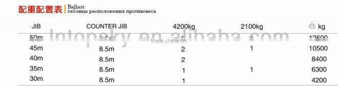 TL225-12t Type Luffing Jib Tower Crane