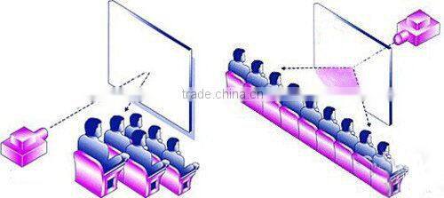 high gaintransparent pvc projection screen fabric for projector use