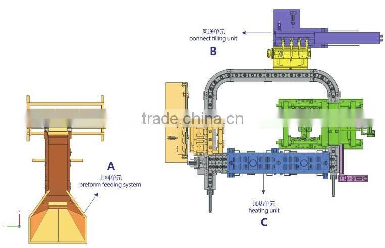 Factory Directly Provide Made In China Pet Bottle Blowing Machine Price
