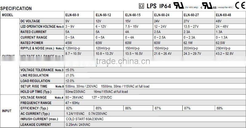 MW 60W ELN-60 LED Single Output Class 2 Switching Power Supply