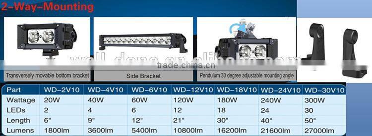 180w rally barra led off road lighting bar for 4x4 jeep