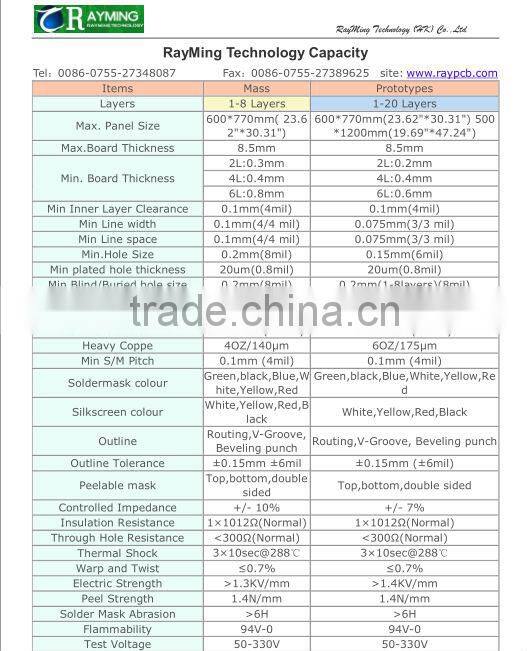RoHS Multilayer Lead Free HASL PCB