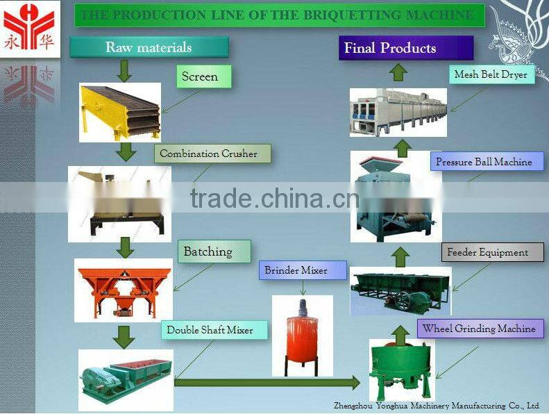 BBQ charcoal production machine coal briuqette extruder machine line 008615515540620