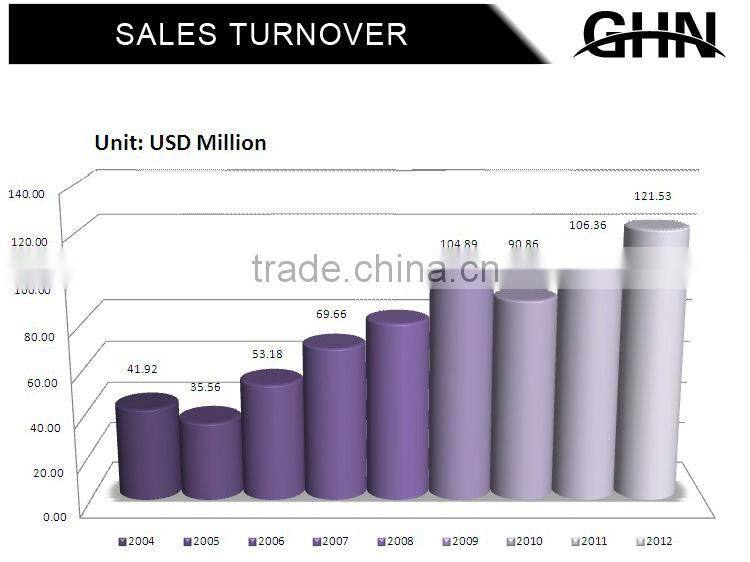 wrist exercise equipment back exerciser equipment 9.3B