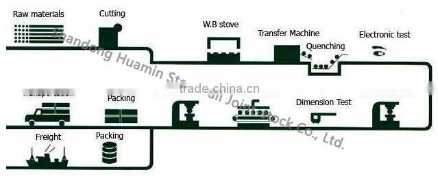 80mm forged steel balls