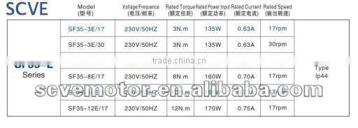 roll up shutter tubular motor;tubular motor;tubular motor for roller shutter;motor tubular;nice tubular motor;ac tubular motor;