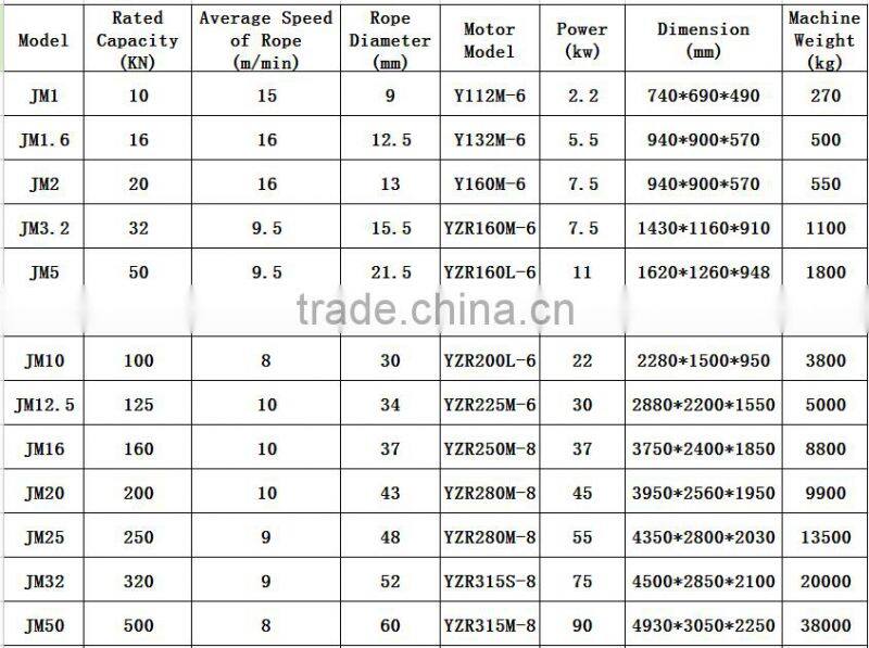 120 volt high speed electric winch