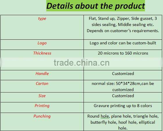 Cute design packaging clear plastic zipper bags small plastic bags