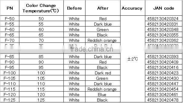 Small temperature indicator for Industrial temperature and Outdoor use (1Level)