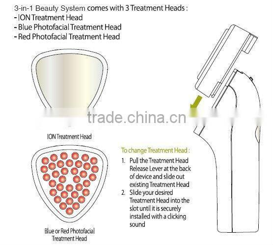 LED Photon Beauty Equipment
