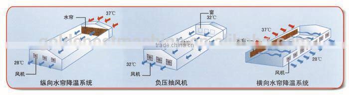 Goldenest high quality water evaporative cooling pad for poultry houses greenhouse for sale JC12-CU01