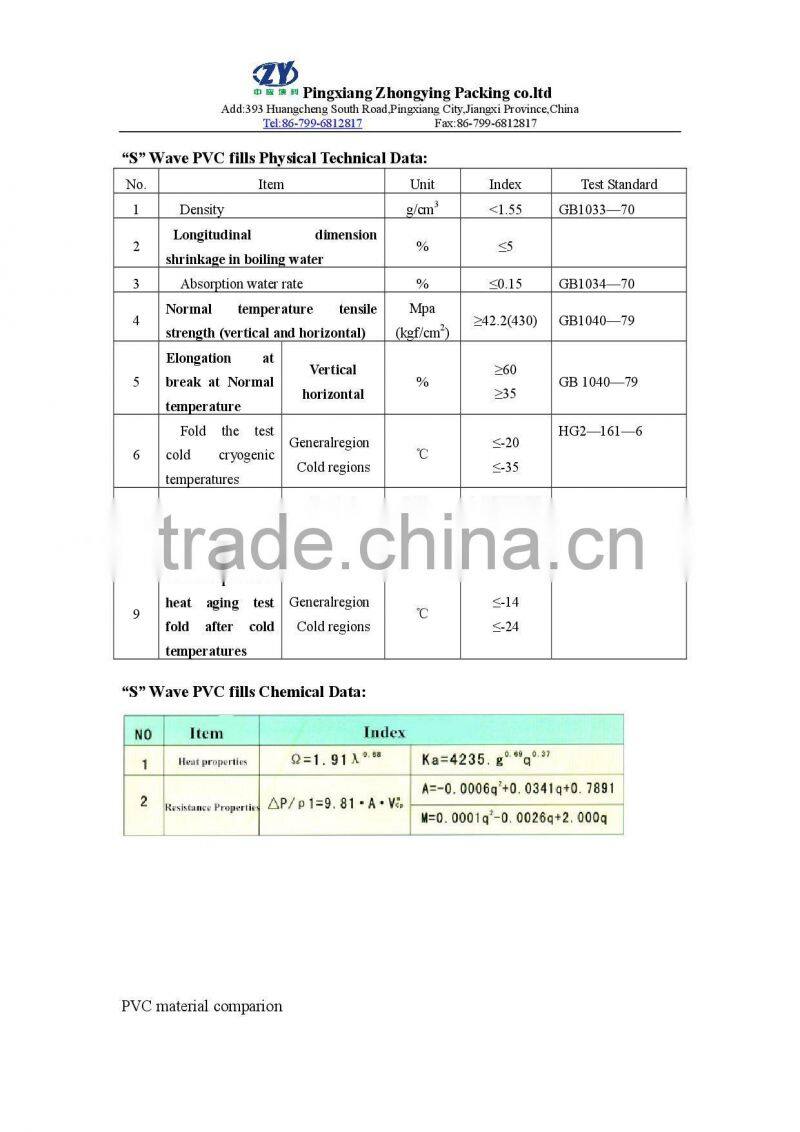 Cooling tower fills&Counterflow Cooling tower pvc fills
