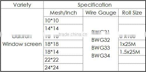 High Quality Electro Galvanized Window Screen (Guangzhou Manufacturer)