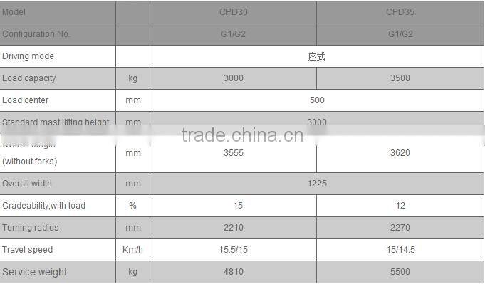 Heli Brand G Series three wheel 1.5 ton electric forklift price
