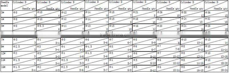 Cord Knitting Machine Lace
