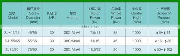 PVC soft hose machine pvc machine production line