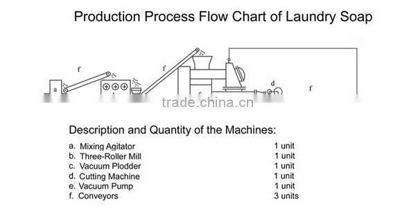 Soap making machine line/toilet soap making machinery/mini soap making machine
