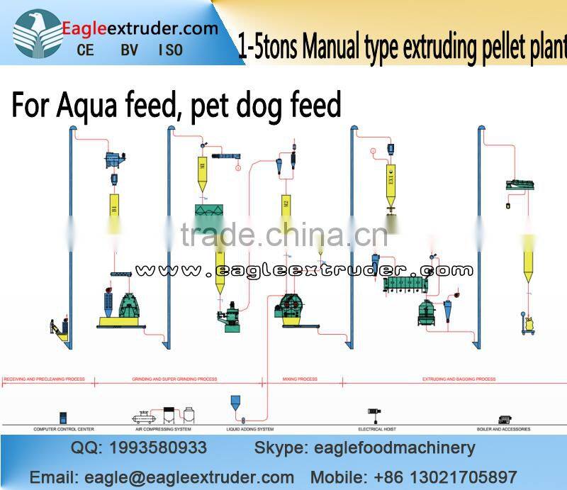 Jinan Eagle DP95 1ton to 1.5tons automatic pet dog food twin screw extruder production line