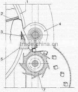 TW-1000NS 2-way Multi Food Cutter machine(Video)