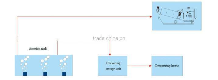 what are centrifuges