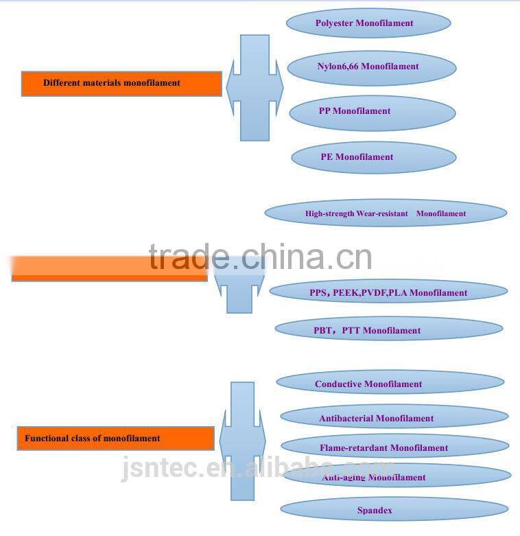 Polyester monofilament yarn 0.11mm for lace and ribbon