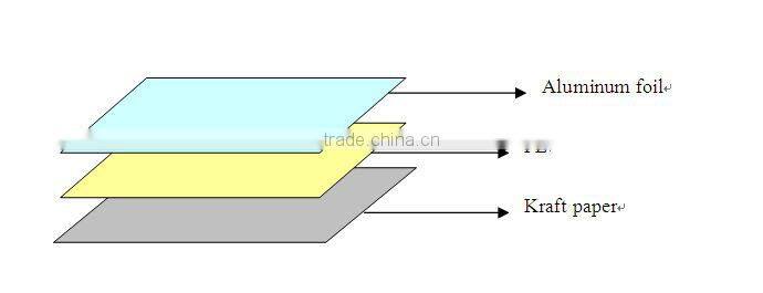 reinforced aluminum sheet with kraft paper