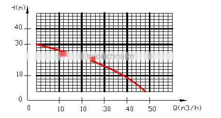 3 inch self priming drag water pumps with aluminum haousing for farm irrigation
