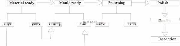 Good Quality 2 Holes 4 Holes Plastic Button