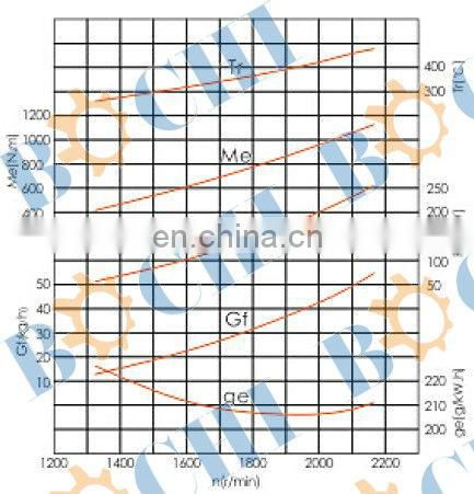 200~242kw 6 cylinder vertical boat diesel engine