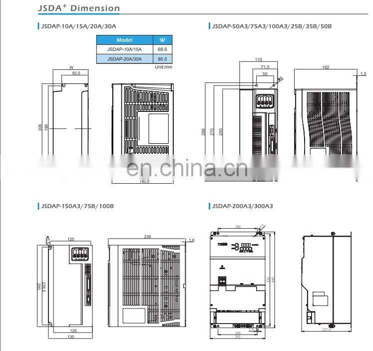 Cheap Teco Original JSDEP 50A3+ JSMA PMB15ABK 1.5kw Servo Motor for Injection Machine