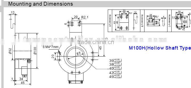 MaxWell hollow shaft rotary encoder