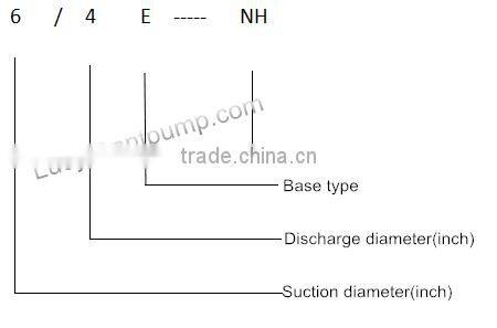 Coal Concentration Centrifugal Slurry Pump