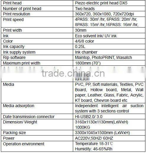 Garros Cheap Price LED Lamp UV Printer