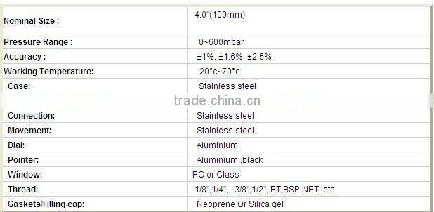 YE100B 100mm mbar low pressure gauge