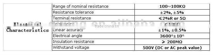 electronic components,potentiometer WXD3590