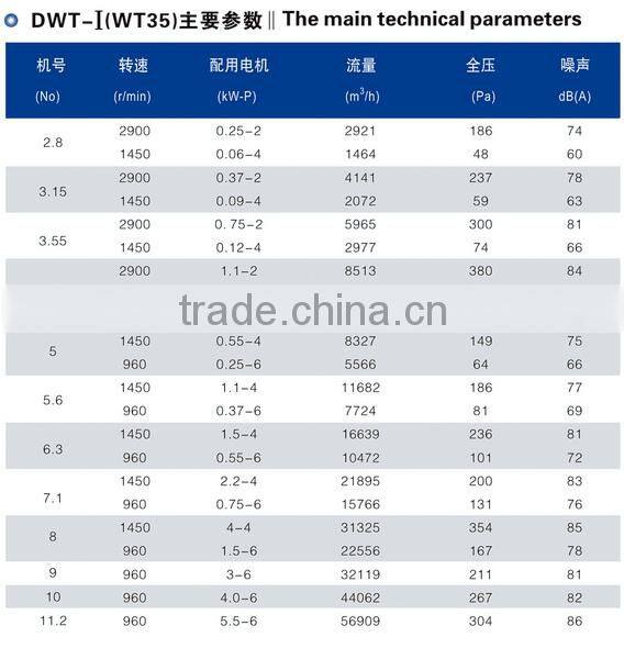 industrial roof ventilation fan