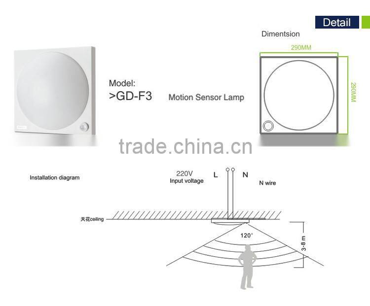 Double function led ceiling wall lights sensor