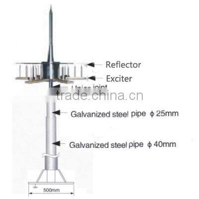 who invented the lightning rod