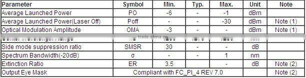 10G SFP+ BIDI module 20km
