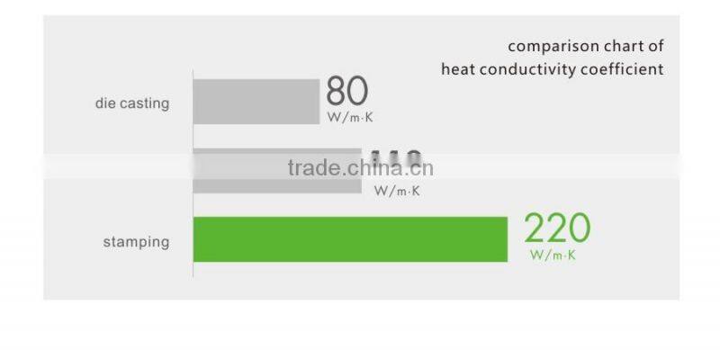 18W 6 Inch Ultra-thin LED Panel Light Downlight Round Shape with White Color