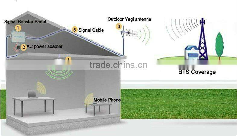 Dual band gsm mobile signal ,gsm indoor booster,gsm home signal booster,tv signal booster