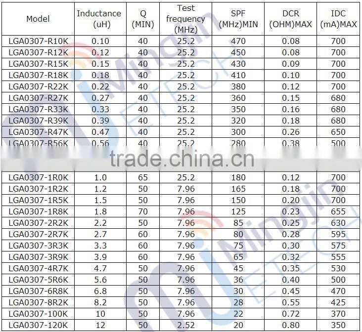 Ferrite Core Axial Choke Coil Inductor
