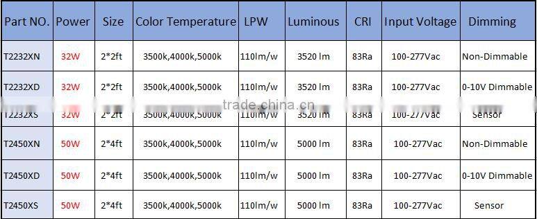 Excellent Design 7 years warranty 600*600 led troffer lighting