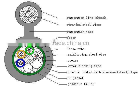 GYTC8A(S)--Central Loose Tube Figure 8 Self-supporting Optical Fiber Cable Structure: